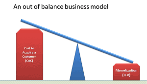 Seesaw_business_model_wrong