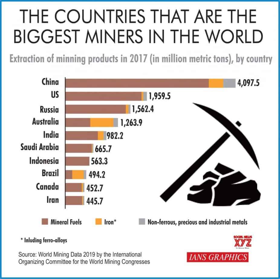 Coal Mine Replacement - Is Not Going To Happen