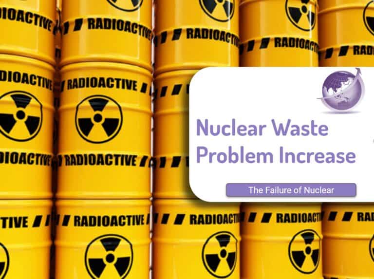 Nuclear SMR Reactors - Renewed enthusiasm