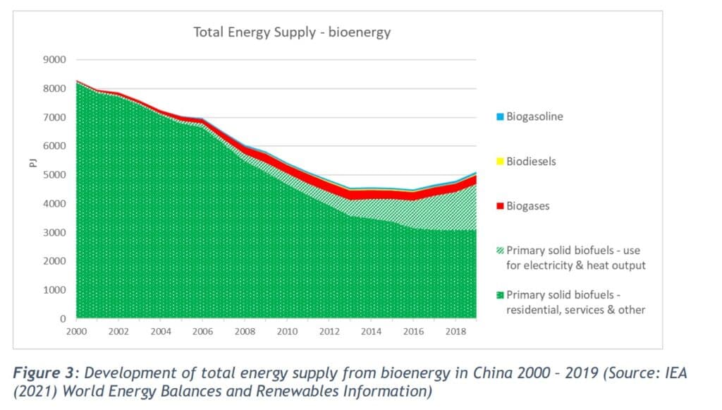 china renwable energy plan biofuels