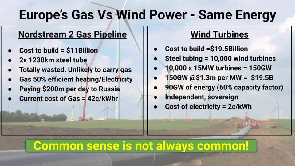 Memes for Climate Deniers and Delayers - gas versus wind power