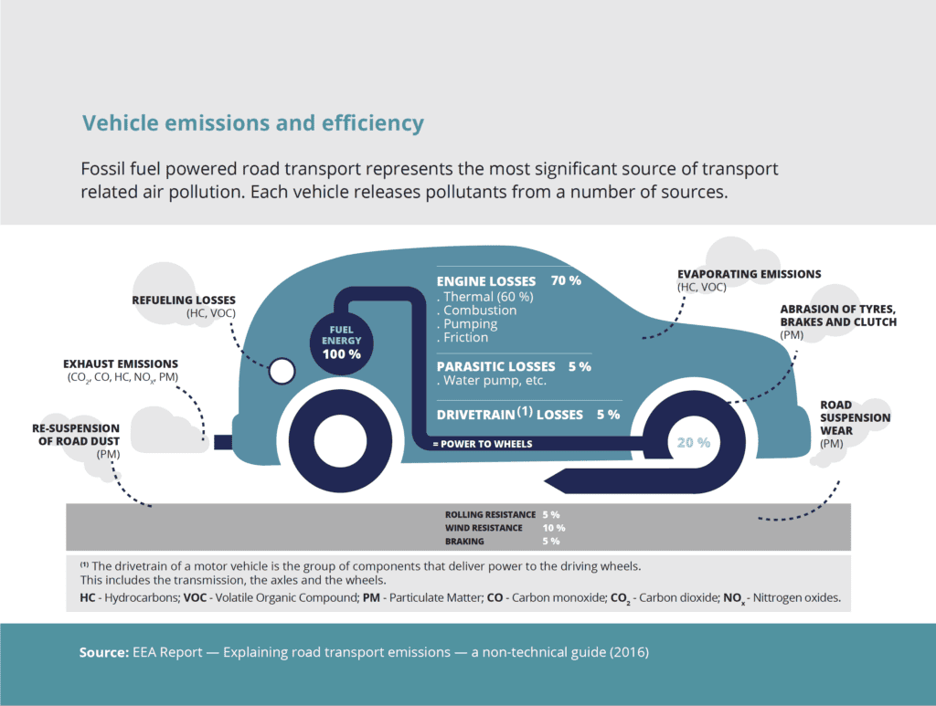 EU Bans ICE Vehicles by 2035 - by 35 of the EU members