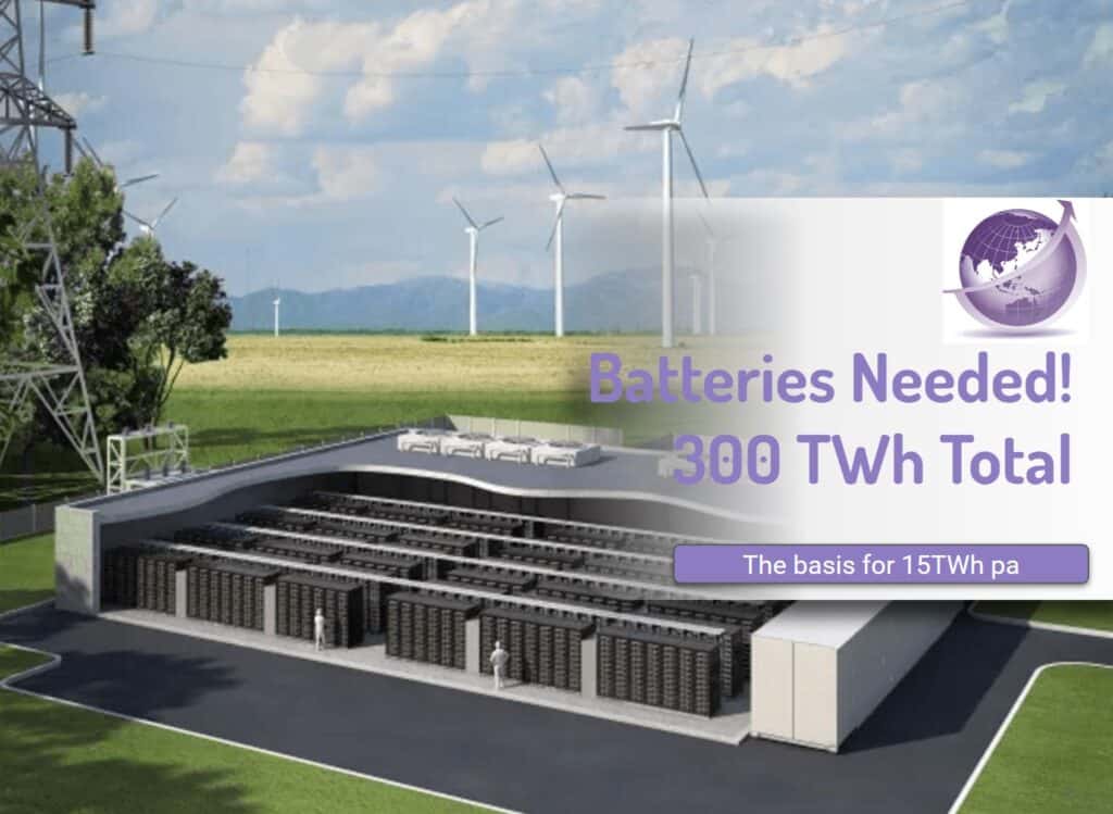 Batteries for Electrification is 300TWh according to Elon Musk