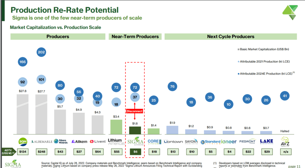 Top 8 Lithium Miners By 2024 - What Are Value Priced Companies?