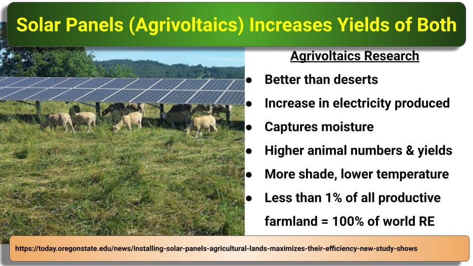 Memes for Climate Deniers and Delayers agrivoltics