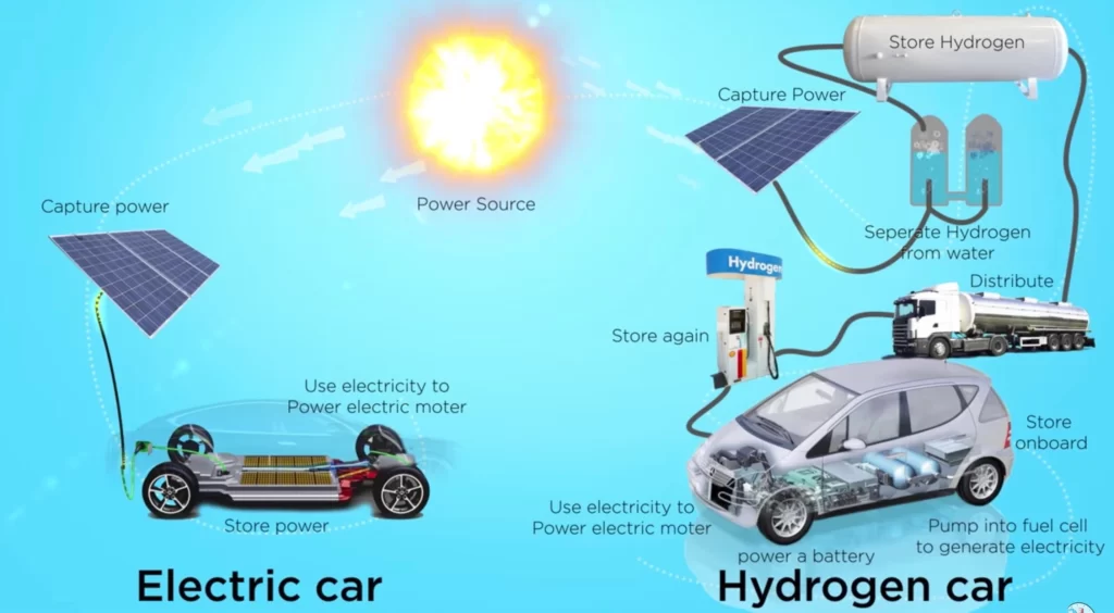 ten reasons hydrogen cars are dead