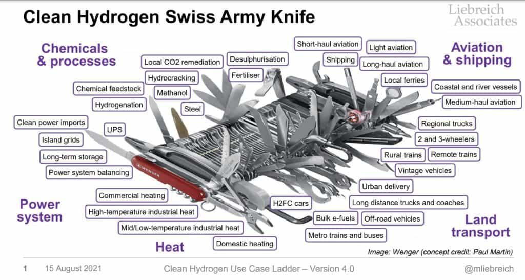 Swiss army knife for hydrogen cult madness by Paul Martin and Michael Liebreich