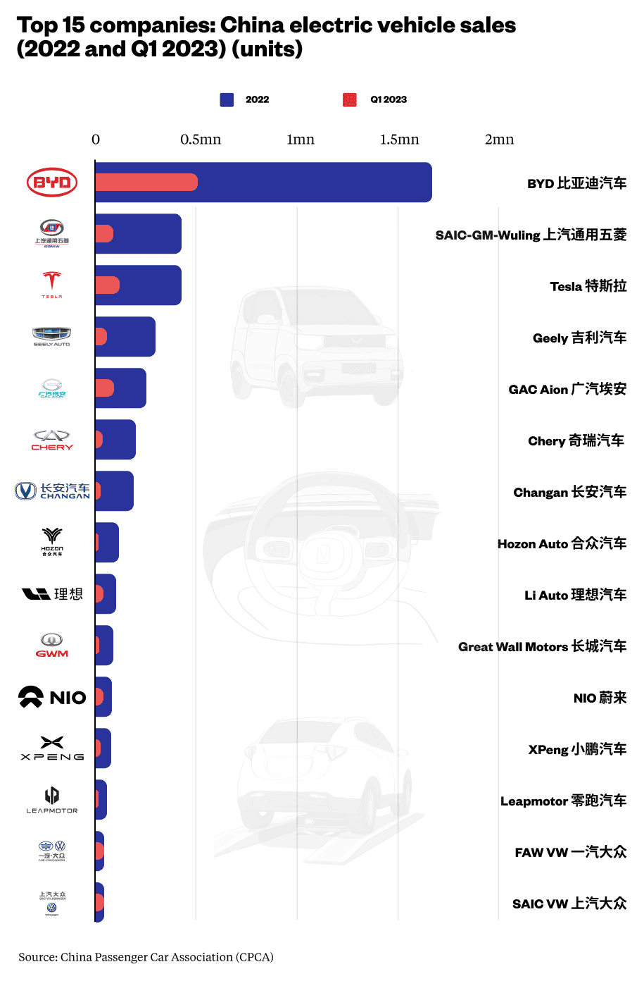 Top 20 China EV Manufacturers Dominant Globally