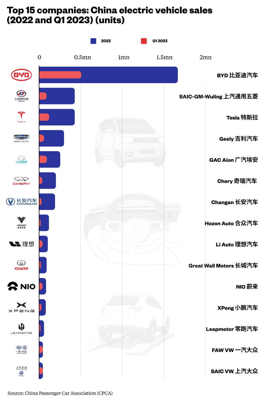 Ev Companies Cheap Sale Www pennygilley