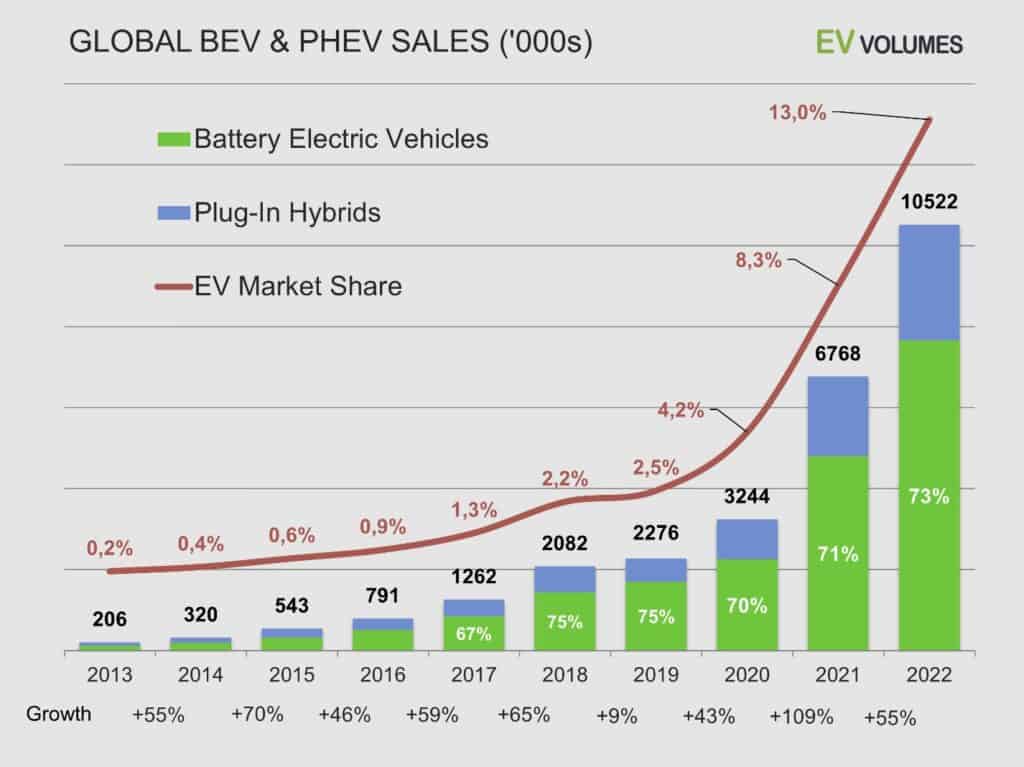 EV-volumes - Change Discussion